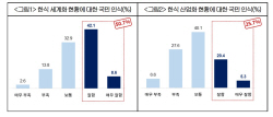 "갈길 먼 ‘한식산업화’···외국인 한식쉐프 양성 등 해법 마련 필요"