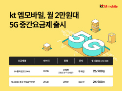 KT엠모바일, 알뜰폰 최초 5G중간요금제 출시…20GB 2만원대 제공