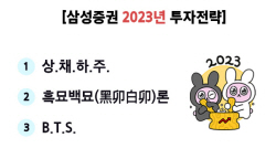 삼성증권 "올해 투자 키워드, 상채하주·흑묘백묘·BTS"