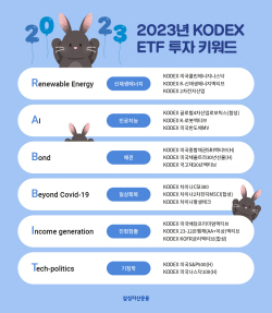 삼성자산운용 "2023년 ETF 투자법은 ‘토끼’"