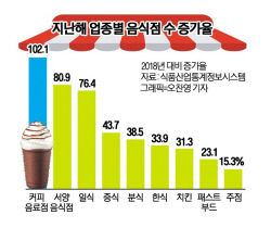 두 세집 건너 