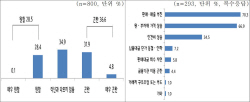 中企 설 자금 사정, 작년보다 