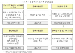대한상의, 기업 ‘자발적 탄소 감축활동’ 지원한다