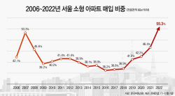 서울아파트, 경기 어려우니 소형평수 매매만 증가