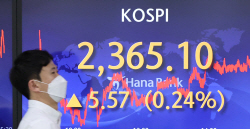 [종합주가지수] 코스피 12월 CPI 앞 폭풍전야? 삼성바이오로직스·SDI 등은 주가 강세