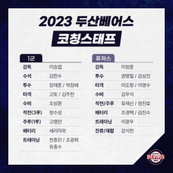 이승엽의 두산 베어스, 2023 시즌 코칭스태프 보직 확정