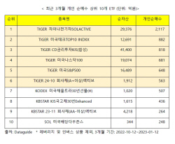 미래에셋운용, ‘TIGER로 중국 투자 완성하기’ 출간...ETF 라인업·절세 방법 소개