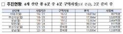 노후산단, 청년 일자리·첨단산업 공간으로 ‘탈바꿈’