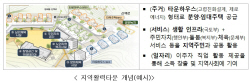 "지방소멸 막자"…5개 중앙부처 위기극복 ‘맞손’