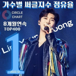 임영웅, 8개월 연속 음원시장 장악 