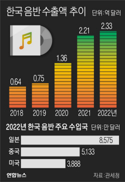 BTS·블랙핑크, 땡큐! K팝도 수출효자