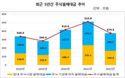 작년 주식결제대금 375.5조원…전년比 26.5%↓