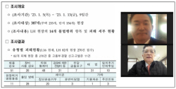 LH, 건설현장 82개 공구 270건 불법행위 포착