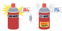 국내 판매 부탄캔에 파열방지장치 의무화