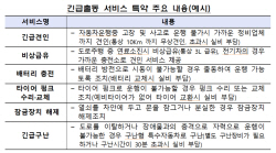 "설 연휴, 렌터카 이용시 보험사 특약상품 활용하는 것이 유리"