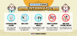 전기안전공사 "전기안전수칙 5계명으로 안전한 명절되세요"