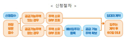 LH, 자립준비청년 임대주택 400가구 26일부터 상시 접수