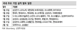 "통화정책 변수, 주가 우호적...이익전망 바닥형성 시점 관건"