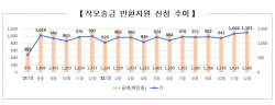 예금보험공사 "착오송금인 5043명에 60억원 반환"
