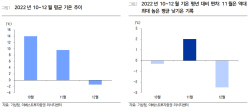 "GS리테일, 실적 개선 폭 두드러질 전망...목표주가 4만원으로↑"