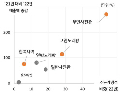 KB국민카드 "올해도 무인화·전문화가 대세"
