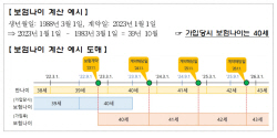 "보험 가입할 땐 만 나이 아닌 보험 나이 적용...유의해야"