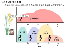 애경케미칼, 