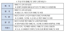 "노사간 힘 균형 절실···대체근로 제도 도입해야"