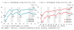 "보험가입자 3~4명은 2년 이내 해지...향후 해지 증가 가능성"