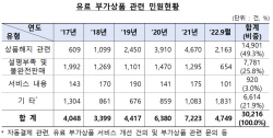 무료인줄 가입했다가 낭패...카드사, 유료 부가상품 민원 늘어
