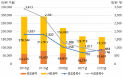 작년 파생결합증권 상환액 12.3조원···전년比 28.5%↓