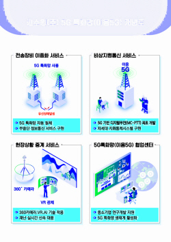 한수원, 5G 특화망으로 원전 재난대응 역량 강화