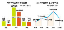 K-바이오 투자엔진 