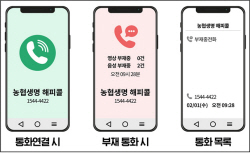 "보이스피싱 아닙니다" NH농협생명, 고객 화면에 해피콜 표시