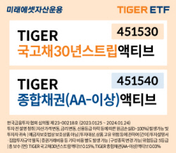 미래에셋자산운용, 채권형 ETF 2종 신규 상장 이벤트