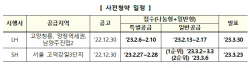 윤석열표 공공분양 ‘뉴:홈’ 서울 고덕·고양 창릉 사전청약