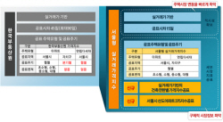 서울시, ‘서울형 주택실거래가격지수’ 개발 완료… 연내 시민 공개
