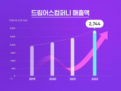 ‘플로’ 운영사 드림어스컴퍼니 ‘적자전환’…영업손실 87억원