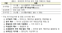 국토부, 외국인 토지거래 불법행위 기획조사 착수