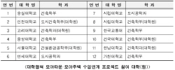 서울시, 
