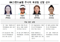 기업은행, 테니스 유망주 후원...‘그랜드슬램 주니어 육성팀’ 선수 선발