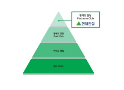 현대건설, 