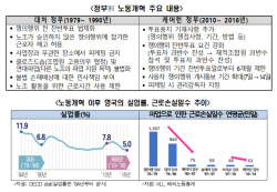 "韓, 한때 
