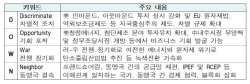 "올해 글로벌 정책 키워드는 