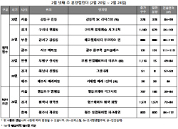 2월 넷째 주 전국 7곳·2193가구 분양
