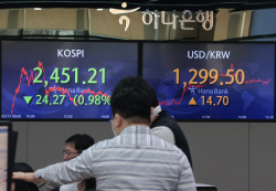 [종합주가지수] 코스피도 물가·금리 ‘화들짝’…삼성SDI·LG화학 등 주가↓