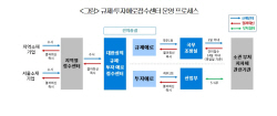 대한상의 ‘규제·투자애로접수센터’ 100일만에 민원 102건 접수