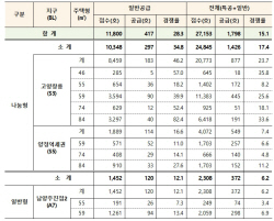 시세 70% 통했다…뉴홈 사전청약 일반경쟁률 28.3:1