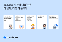 1년 된 토스뱅크 사장님 대출, 1조5000억 달성
