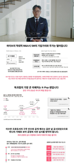 여론전 나선 SM 경영진 "하이브가 SM 인수하면 아티스트·주주·팬이 손해"